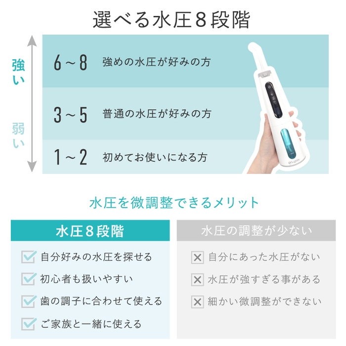 水圧レベルは8段階調節