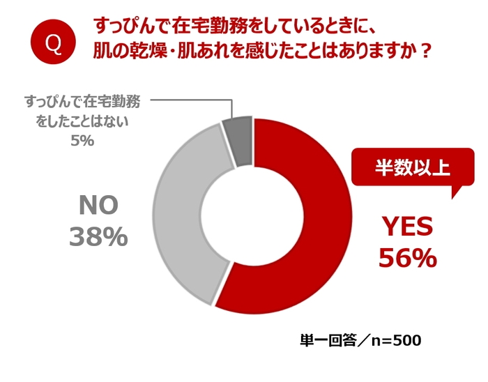 図表