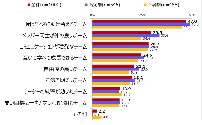 図表4　あなたは、どのようなチームに魅力を感じますか。(複数回答・3つまで)