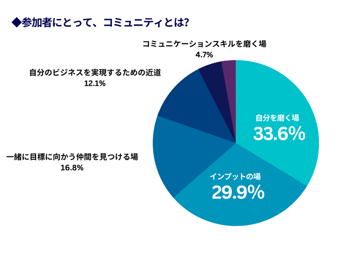 コミュニティとは