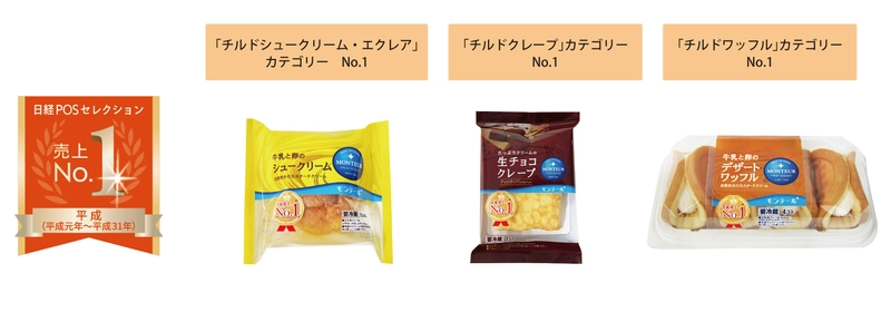 洋生菓子のモンテール、 日経POSセレクション「平成売上No.1」を受賞　 3/1から期間限定で31年間の感謝をこめた限定パッケージを展開