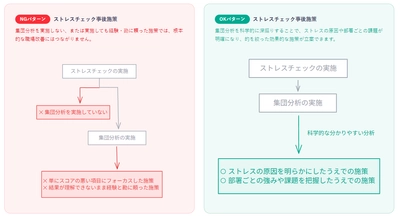 ストレスチェックの結果、「やりっぱなし」になっていませんか　 「ストレスチェック集団分析レポート作成サービス」提供開始