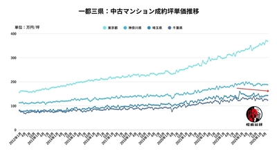 出典:福嶋総研