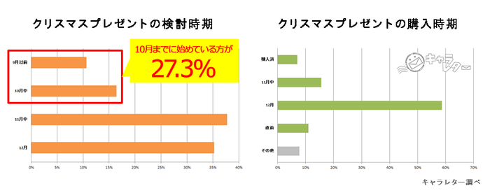 アンケート結果5-6