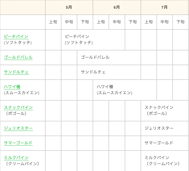 品種別の旬の時期カレンダー