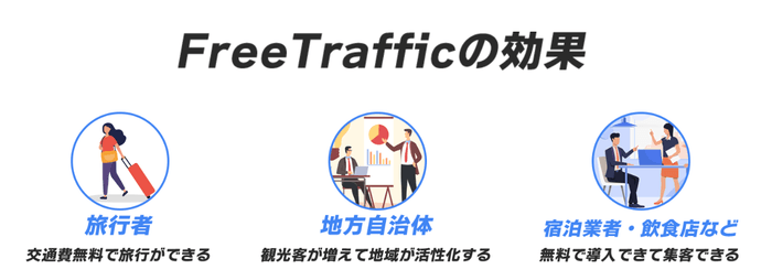 FreeTrafficの効果