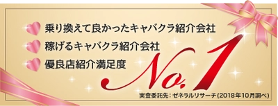 キャバクラ紹介のTRY18がイメージアンケートで三冠達成！ “自分らしい働き方”を目指す女性の様々なニーズに対応