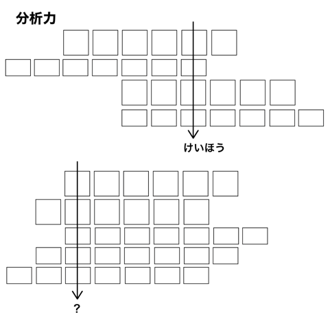 分析力