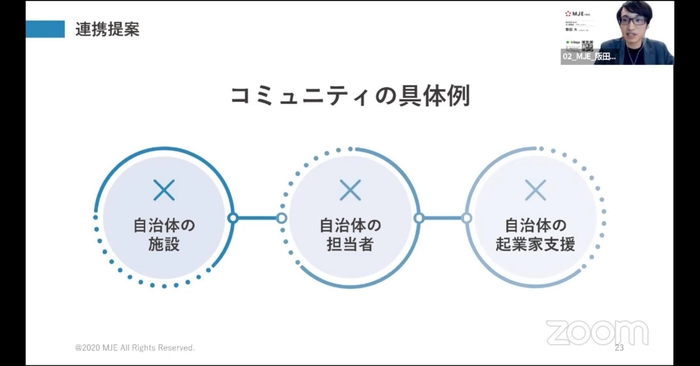 発表中の様子(2)「連携提案によるコミュニティの具体例」