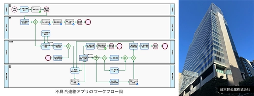日本軽金属、業務プロセス管理システム 「Questetra BPM Suite」を導入　品質保証の「停滞」を解消