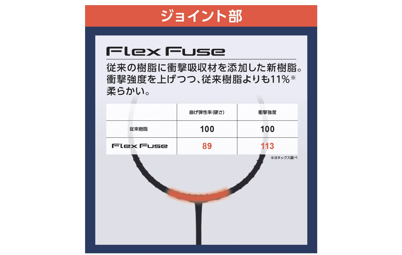 トップ選手から小学生まで幅広く愛用されているASTROX 77がさらに進化