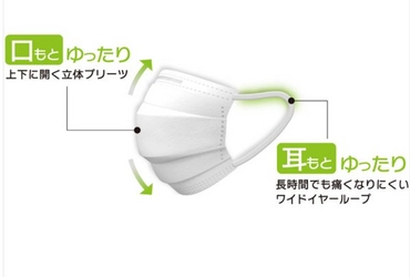 メディコムジャパンとスカイマークがコラボレーション 　ご搭乗のお客様に高機能コラボマスクを配布