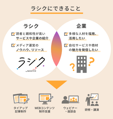 ラシクが企業に向けてできること