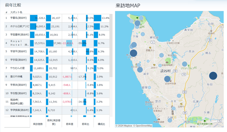 出典:おきなわ観光地域カルテ(OCVB)2024年7月度読谷村の来訪地ランキングより抜粋