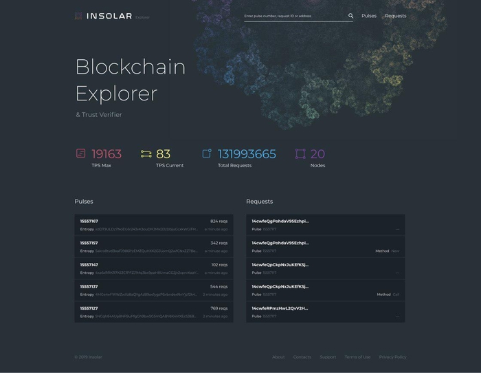 20ノードで19,000トランザクション/秒を超えるまで向上