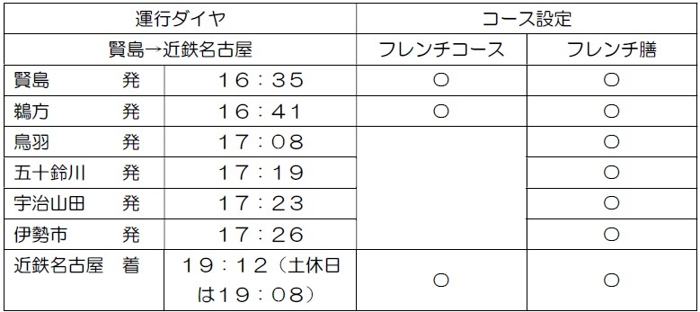 運行ダイヤ・コース設定2