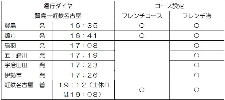 運行ダイヤ・コース設定2