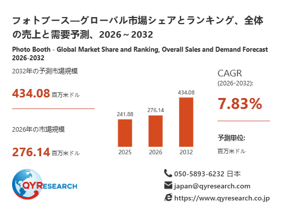 世界のフォトブース市場規模レポート2026-2032:競合状況、需要分析、成長予測