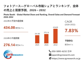 世界のフォトブース市場規模レポート2026-2032：競合状況、需要分析、成長予測