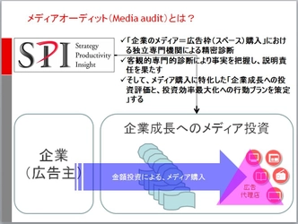 「メディアオーディット(Media audit)の本質とは何か？」 　現トレンドと見解をエスピーアイが公開　 ～消えゆくメディアオーディター～