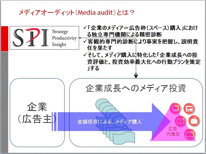 メディアオーディットとは