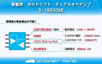 広動作電圧範囲で動作する 車載用ゼロドリフト・オペアンプ「S-19630AB」を発売