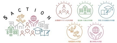 ＜MOMOテラス＞ 3月28日(土)資源循環サービス「PASSTO(パスト)」を導入　 不要品回収ボックスを設置開始　 地域のお客様と共に取り組むサステナビリティ