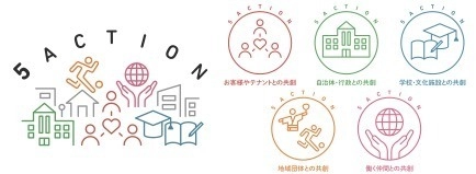 ＜MOMOテラス＞ 3月28日(土)資源循環サービス「PASSTO(パスト)」を導入　 不要品回収ボックスを設置開始　 地域のお客様と共に取り組むサステナビリティ