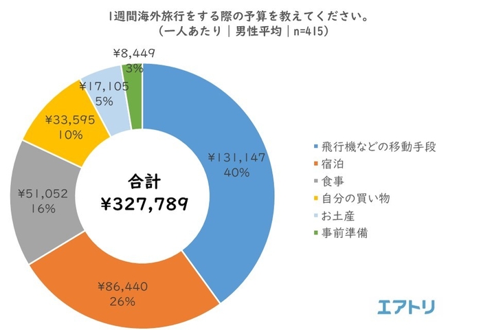 プレスリリース