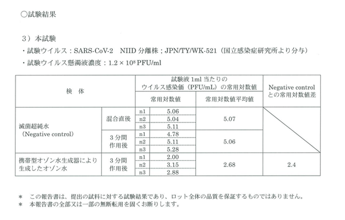 一般財団法人日本繊維製品品質技術センター作成の試験結果報告書より