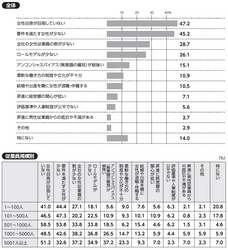 全国6,139社に調査！ 女性の管理職・役員登用への課題が浮き彫りに　 人事の実態調査『日本の人事部 人事白書2025』発刊