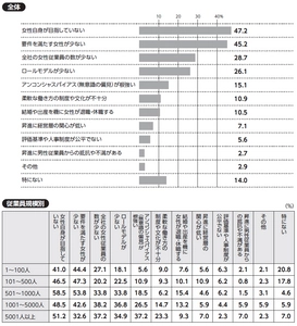 全国6,139社に調査！ 女性の管理職・役員登用への課題が浮き彫りに　 人事の実態調査『日本の人事部 人事白書2025』発刊