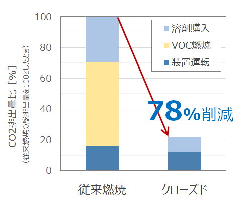 図4 CO2排出量