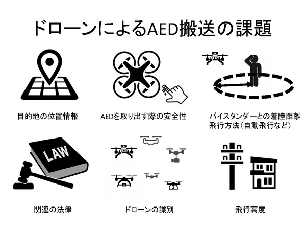 ＜ドローンによるAED搬送の課題＞