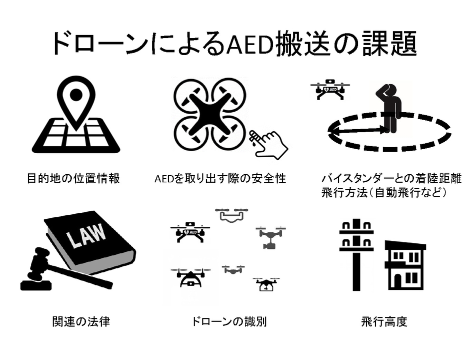 ＜ドローンによるAED搬送の課題＞