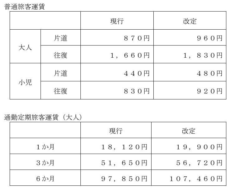 坂本ケーブルの旅客運賃改定の実施について