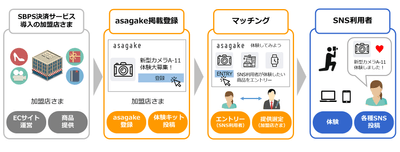 ご利用イメージ