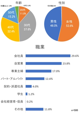 ファッションアイテムのオーダーメイド購入に関するアンケート 　4割以上が「オーダーメイドでの購入経験あり」と回答 (CUSTOM FASHION MAGAZINE調べ)