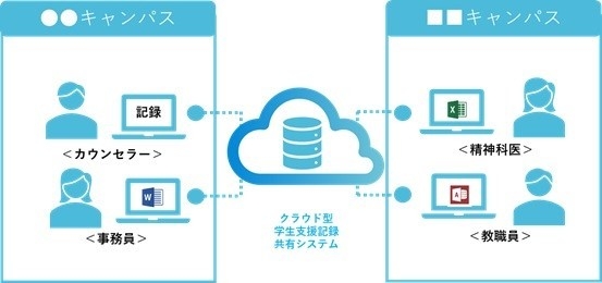 運用イメージ図