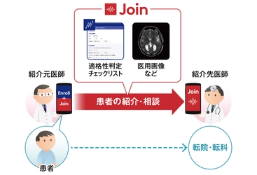 アルム、医療関係者間のネットワークを活かした 患者リクルートメントソリューション「Enroll」を提供開始
