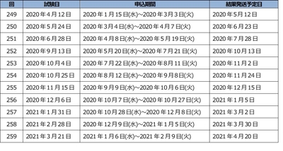 TOEIC(R) Listening & Reading公開テスト スケジュール