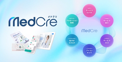 メディカル・ヘルスケア事業のスタートアップ支援サービス 「MedCre」(メドクリ)提供開始