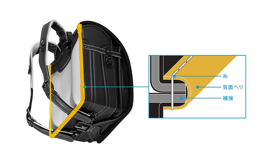 頑丈な学習院型構造
