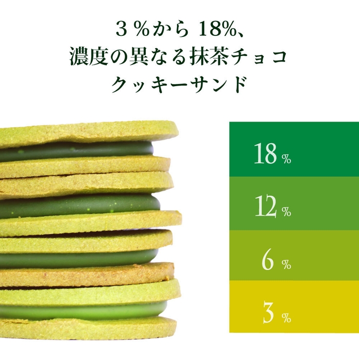 3％から18％、異なる抹茶チョコをサンド