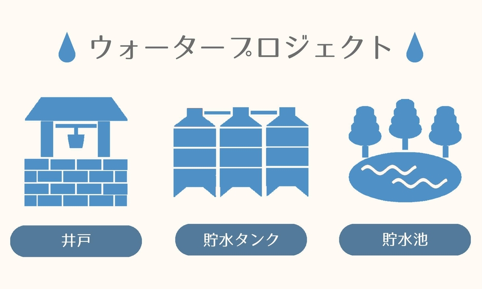 ウォータープロジェクト