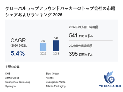 上記の図表/データは、YHResearchの最新レポート「グローバルラップアラウンドパッカーのトップ会社の市場シェアおよびランキング 2026」から引用されています。