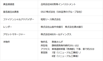 NBIホールディングスとSBI証券で温泉旅館ファンドを運用開始