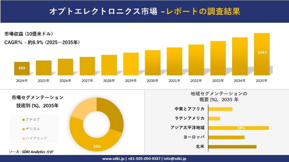 オプトエレクトロニクス市場レポート概要