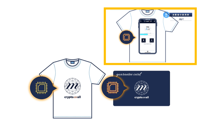 「鑑定証明システム(R)」導入例(Tシャツへ導入した場合)