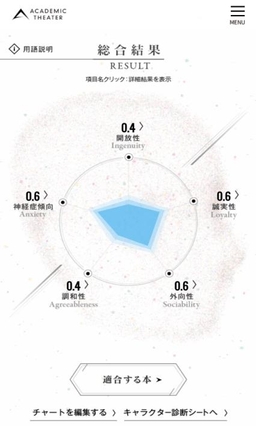 キャラクター診断の結果画面（スマートフォン版）
